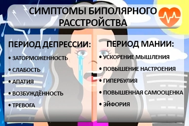 Лечение биполярного расстройства в Уве