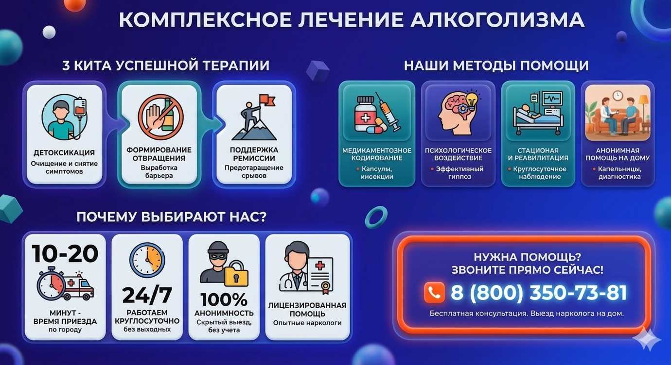 Инфографика о методах лечения алкоголизма в Уве: детоксикация, кодирование и анонимная помощь на дому от клиники Похмельная служба.